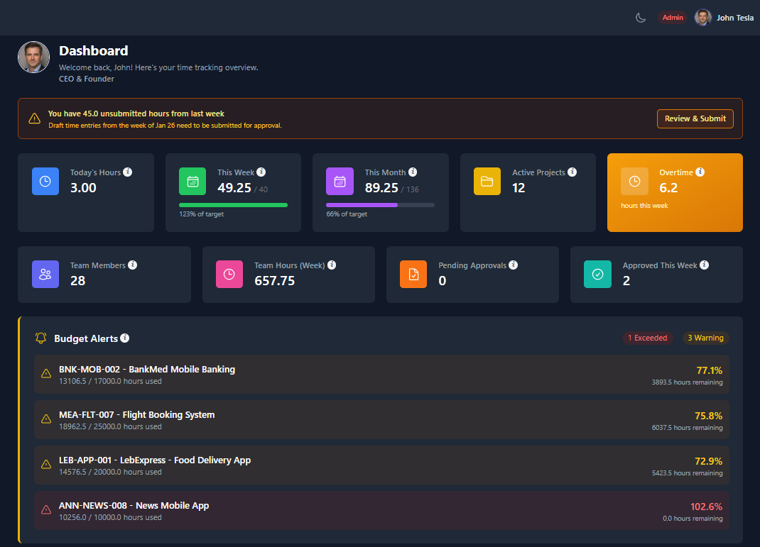 ChronoForge Dashboard
